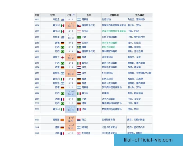 世界杯足球竞猜赔率解析与热门球队投注机会分析