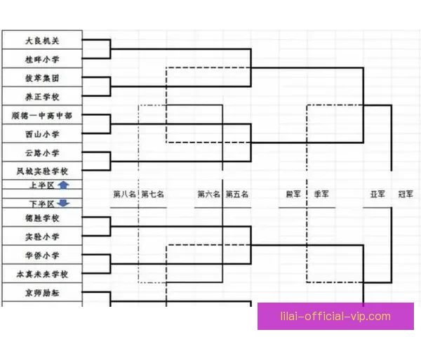 全面解读世界杯扩军后淘汰赛规则变化与球队晋级路径策略分析指南